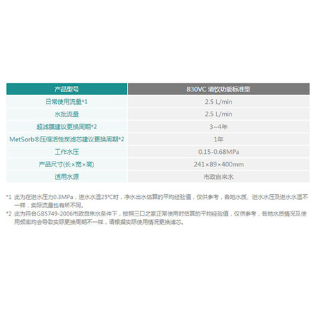 怡口830VC怎么样-怡口830VC性能测评与使用体验_http://www.itswebtime.com_好物推荐_第2张