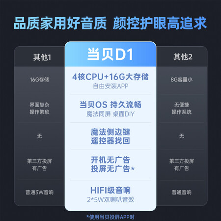 当贝d1和极米z6区别有吗-当贝d1和极米z6技术参数与用户口碑对比_http://www.meifudie.com_好物_第2张