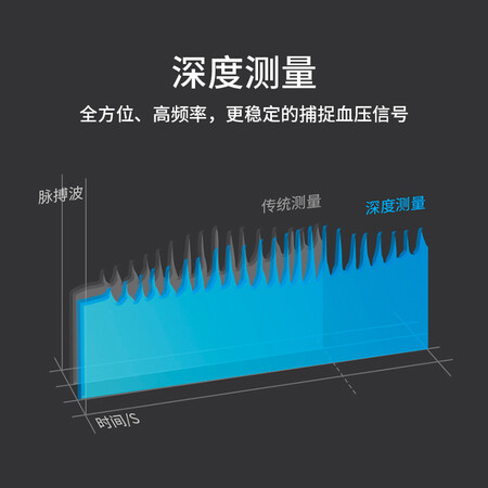鱼跃690f跟666哪个好?区别有吗?