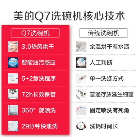 洗碗机美的q7和d7哪个好?有何区别?