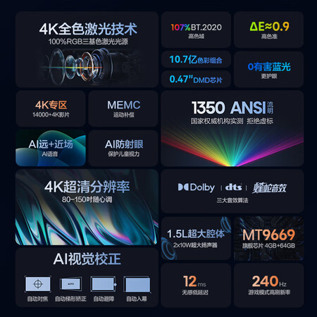 海信vidda c1激光投影仪与当贝哪个好一些_http://www.meifudie.com_好物_第2张