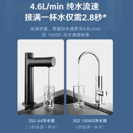 352净水器和colmo净水器哪个好用些-352净水器和colmo净水器深度对比_http://www.meifudie.com_好物_第2张