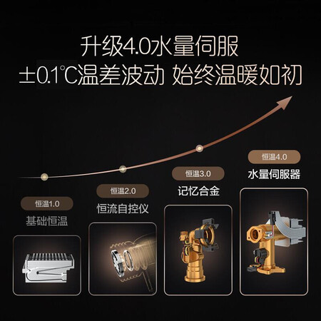卡萨帝云臻系列JSQ25-13CJS(12T)是不是真的好呢_http://www.meifudie.com_好物_第5张