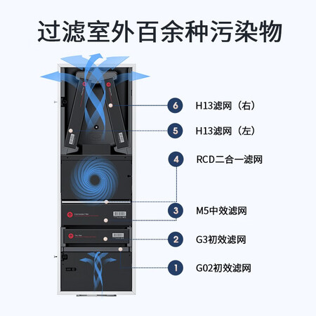 分享评测造梦者 新风系统家用全屋新风机壁挂装修除甲醛雾霾通风评价真的好吗？优缺点测评爆料！！
