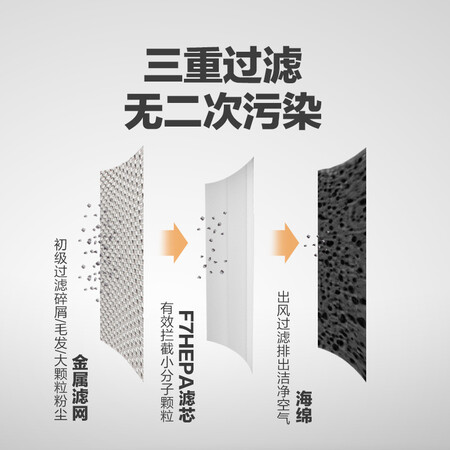威克士WX030吸尘器怎么样？谁用过评价？