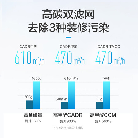 美的KJ700G-H32怎么样?口碑如何?