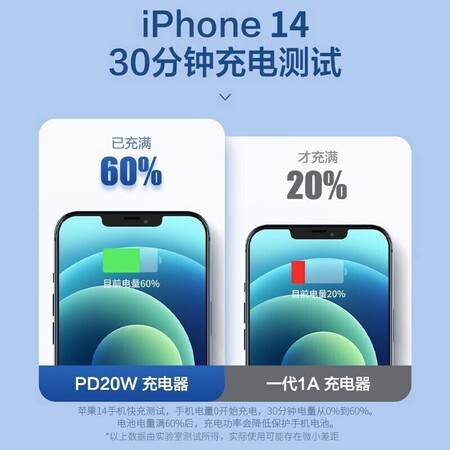 驰界直插充电器好不好用-驰界直插充电器质量解析_http://www.meifudie.com_好物_第3张