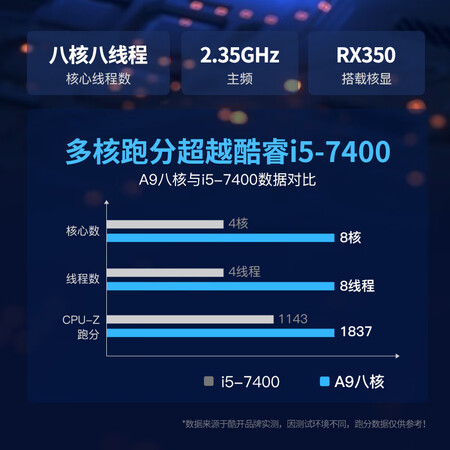 良心评测点评酷开 创维电脑 火箭系列 办公商用台式机电脑主机（AMD使用感受好不好？用过的进来说说！