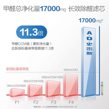 史密斯KJ800F-C15-PF怎么样？评价好吗？