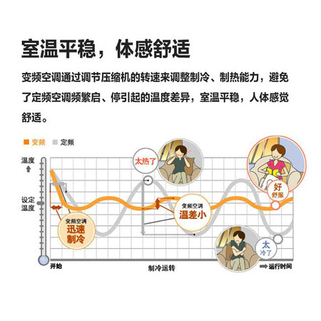 大金FVXB372SC-W怎么样?测试如何?