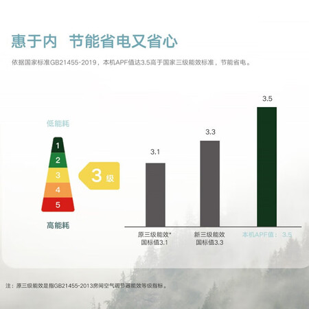 格力京秀3匹和天丽3匹哪个更好-格力京秀3匹和天丽3匹哪款更值得选购_http://www.meifudie.com_好物_第5张