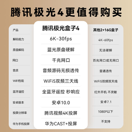 深度剖析曝光腾讯腾讯极光盒子4评测划算不划算？看完就知道啦！