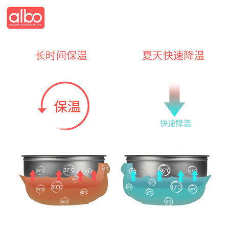 深入点评alboDS0013真的值得入手吗？真相爆料评测！