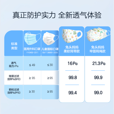 良心评测兔头妈妈 婴儿口罩3D立体透氧儿童口罩宝宝三重防护口罩 0-6岁 【爱海洋】质量真的好不？入手两周经验分享！