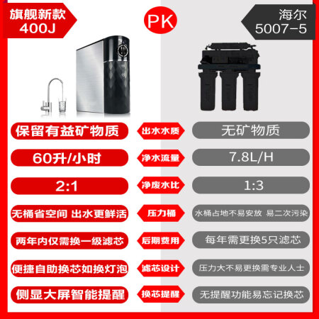 海尔净水器400G旗舰款HSNF-1500P1(400J)怎么样？值得入手吗？