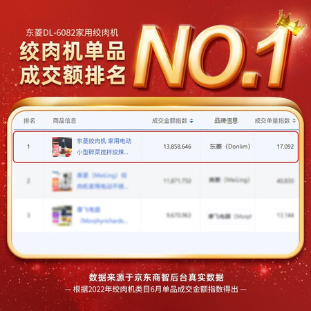 亲身剖析东菱（Dolim）DL-6082评测好不好？评测两星期经验分享！