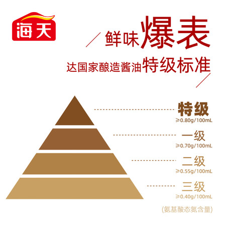 海天 酿造酱油特级一品鲜生抽500ml 中华老字号评价如何_http://www.meifudie.com_好物_第3张