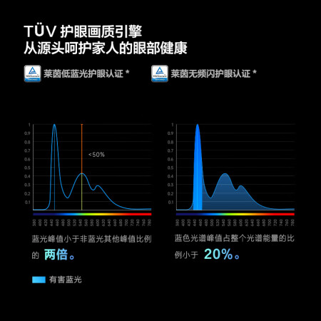 vidda75v1k-s对比海信75E3G-pro哪个好？区别有没有？