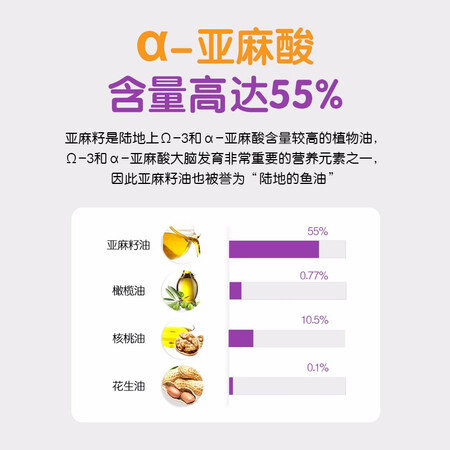 大神说说碧欧奇亚麻籽宝宝营养冷榨油 250ml罐评测质量好不好？用了一星期真相分享！