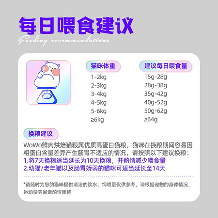 请教吐槽喔喔（WOWO）鲜肉低温烘焙粮质量究竟咋样？告知二周经验分享进来讨论说说感受！