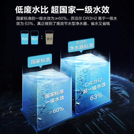 净水器苏泊尔qd601和602哪个好?区别是?