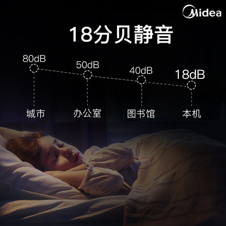 美的KF-23GWY-DH400(D3)怎么样_http://www.meifudie.com_好物_第4张