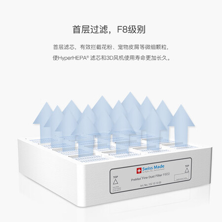 IQAirPreMax怎么样？测试如何？