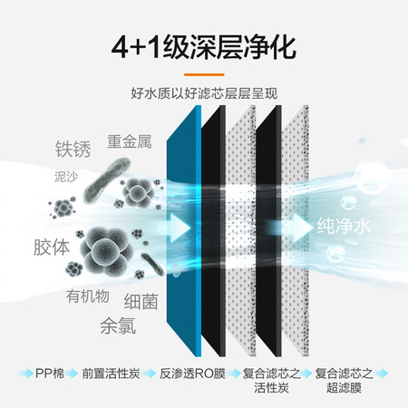 美的厨下式直饮一级水效RO反渗透净水机MRO1598A-400G怎么样?评价好吗?