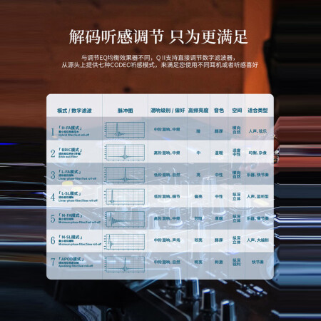 爱国者eros q质量和q2哪个好？区别有吗？