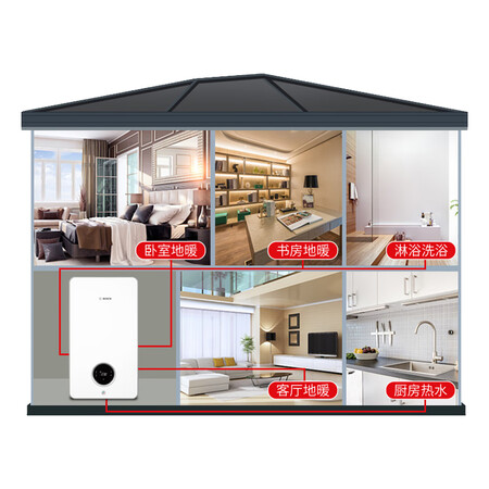 博世LIP20-G7000W 18KW怎么样?好不好?