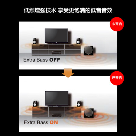雅马哈RX系列跟HTR系列哪款好用点-雅马哈RX系列跟HTR系列哪款更值得入手用点_http://www.meifudie.com_好物_第3张