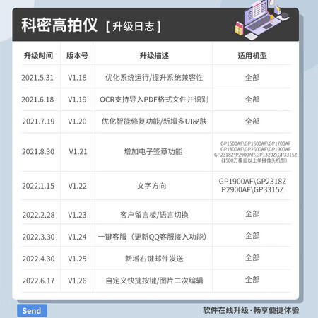 全新体验科密GP1700AF真实感受咋样？想知道到底坑不坑？！