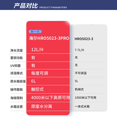 海尔净水器即热式RO反渗透净水机HRO5023-3PRO怎么样?质量好吗?