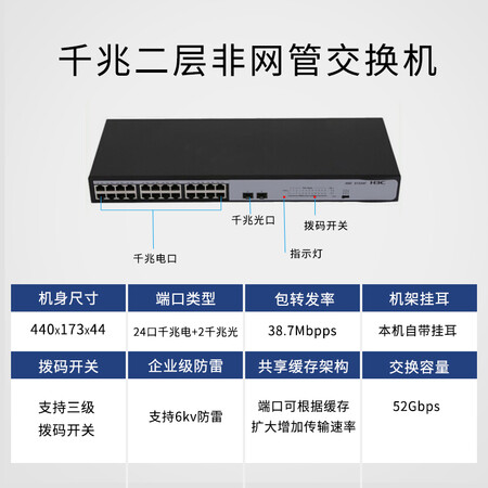 华三s1224f 和s1224r哪个好用点-华三s1224f 和s1224r深度对比_http://www.itswebtime.com_好物推荐_第2张