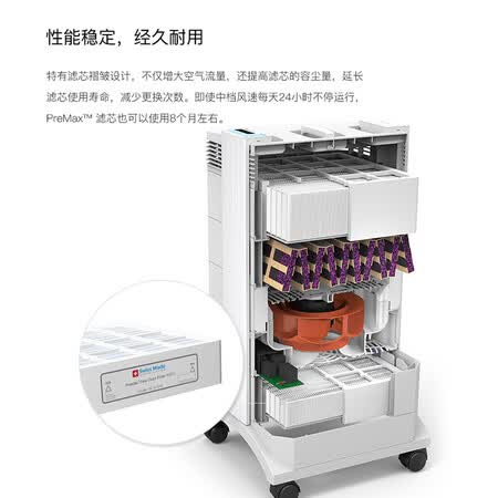 IQAirPreMax怎么样？评测好吗？