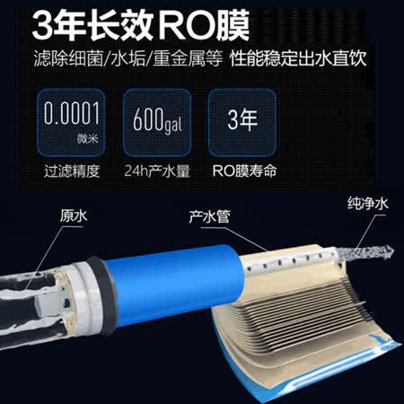海尔净水器 1.5升分600G即滤无桶直饮机HRO6H22-4怎么样?是品牌吗?