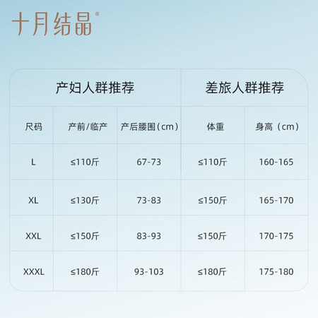极致体验感受十月结晶一次性纯棉内裤孕产妇内裤 25条XXXL码【150-180斤】质量靠谱不？是不是真的很好呢！