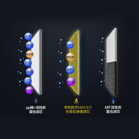 史密斯净水器专利MAX3.0反渗透滤芯净水机R50VTC1怎么样?评价好吗?