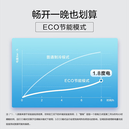 美的舒适星和风语者哪款好-美的舒适星和风语者哪款更值得入手_http://www.tuijianxing.com_好物_第9张