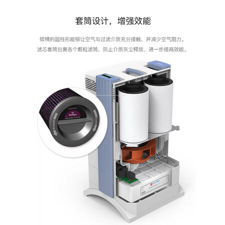 IQAirHealthPro GC MultiGas滤芯及静电滤芯罩怎么样?测试如何?