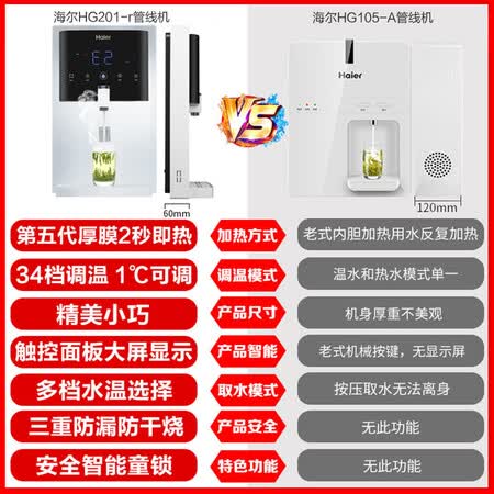 海尔家用管线机 HG201-R 壁挂式速热饮水机怎么样?好不好用?