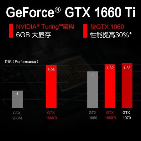 rog魔霸3与y7000哪个好?区别是什么?