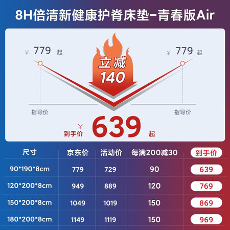 请教剖析8H SLEEP床垫 健康护脊黄麻床垫MCair 可折叠乳胶床垫子 时光灰 1.2米1.9米真实感受质量？众多网友使用感受分享！