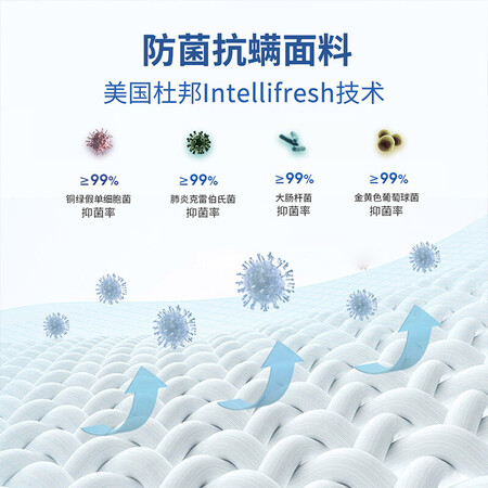 参考解密喜临门椰棕床垫 邦尼尔弹簧软硬两用 席梦思床垫 艾丽斯 18002000140性价比高不？1个月感受揭秘比较！