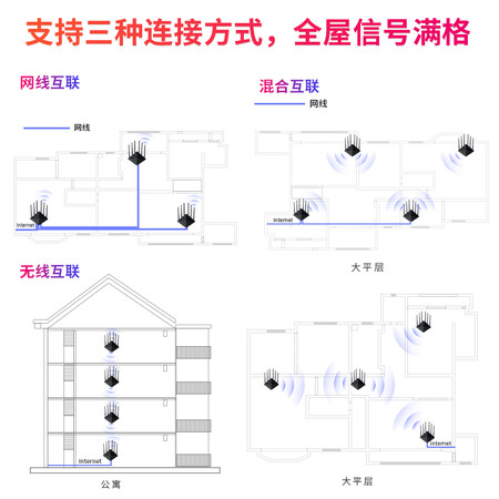 普联wdr7660易展版和千兆版哪个好?区别是什么?