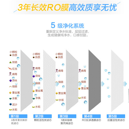 海尔卡萨帝RO反渗透500G大通量净水器CRO500-E3怎么样?值得入手吗?