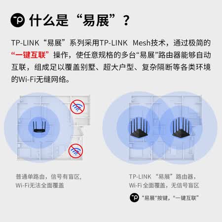 普联wdr7660易展版和千兆版哪个好?区别大不大?