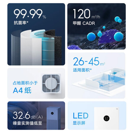 小米净化器2s和4lite哪款好-小米净化器2s和4lite哪款更值得入手_http://www.meifudie.com_好物_第2张