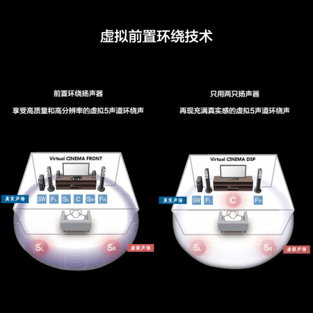 雅马哈RX系列跟HTR系列哪款好用点-雅马哈RX系列跟HTR系列哪款更值得入手用点_http://www.meifudie.com_好物_第5张