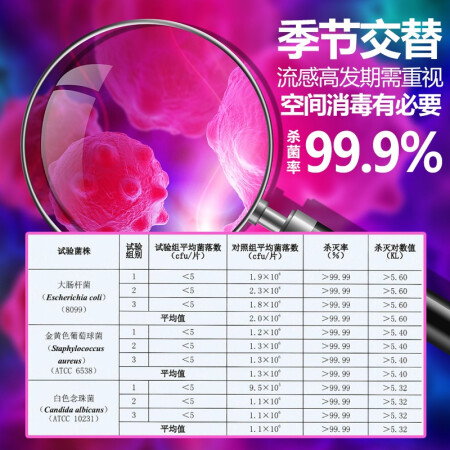 欧元素（ouyuasu） 紫外线消毒灯杀菌灯幼儿园工厂家用悬挂灭菌杀使用评测真的好吗_http://www.meifudie.com_好物_第3张